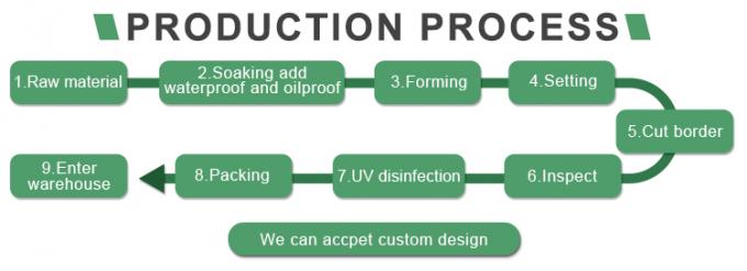 PFAS FREE 6 7 9 10inch Disposable Party Tableware 100% Compostable Disposable Sugarcane Tableware Bagasse Round Plates 10