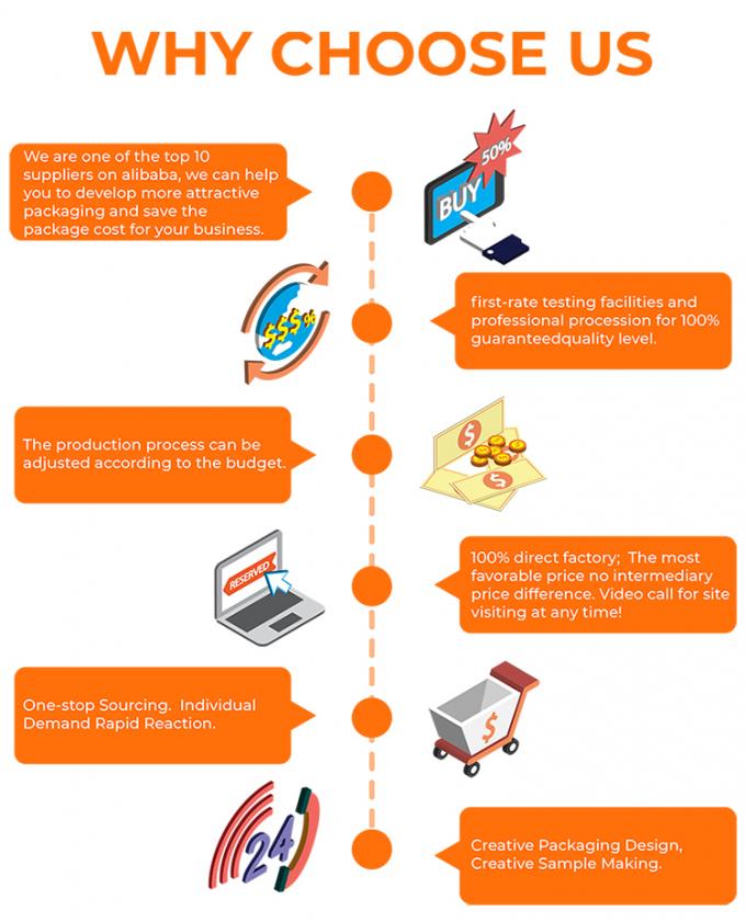 ফাস্ট ফুড ফ্রেঞ্চ ফ্রাই, হ্যামবার্গার, বার্গার প্যাকেজিং বক্সের জন্য কাস্টম ডিজাইন ডিসপোজেবল কার্ডবোর্ড টেক অ্যাওয়ে ক্রাফ্ট বক্স 6